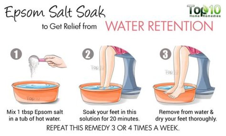 Does Epsom salt reduce water retention?