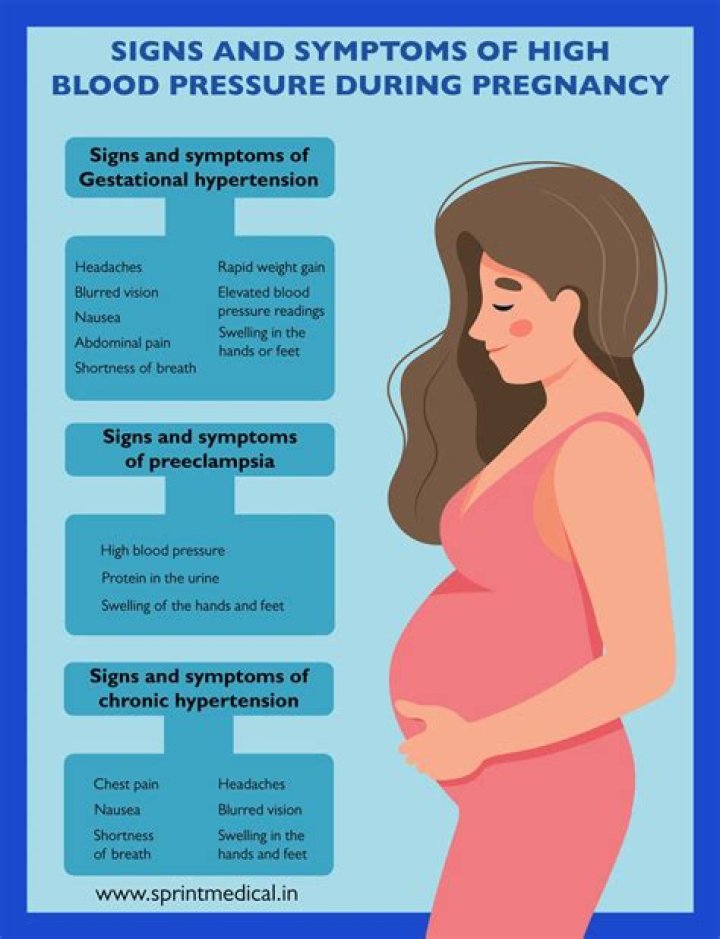 Does ESR increase during pregnancy?