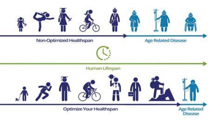 Does every product have a lifespan?