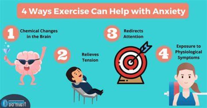 Does exercise cure anxiety?