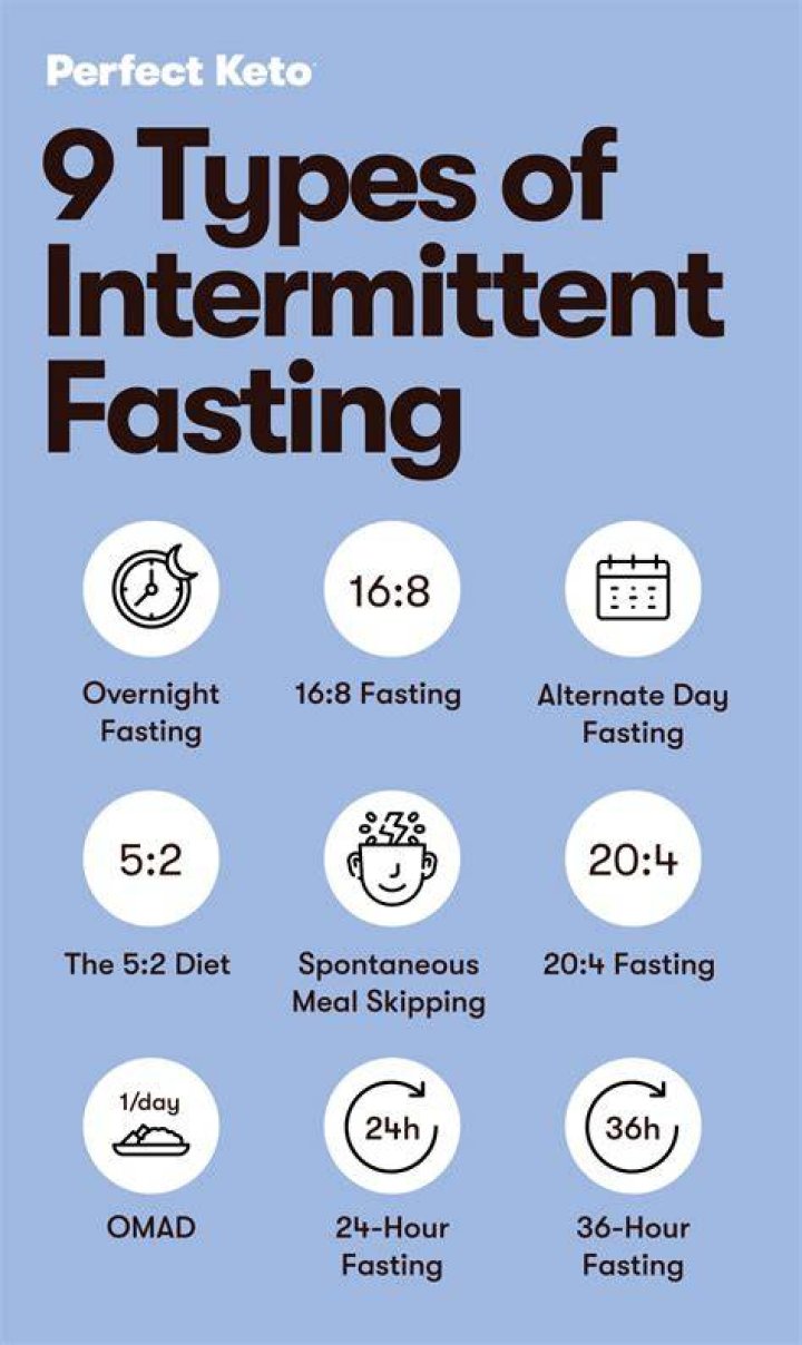 Does fasting make you lose hair?