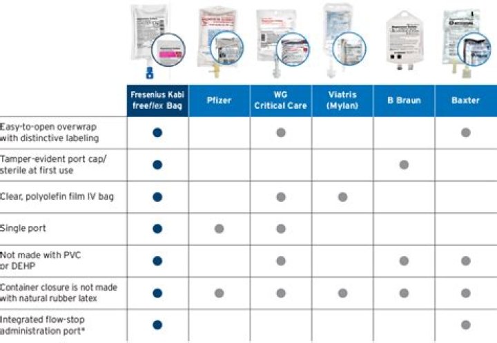 Does Fresenius give bonuses? | ContextResponse.com