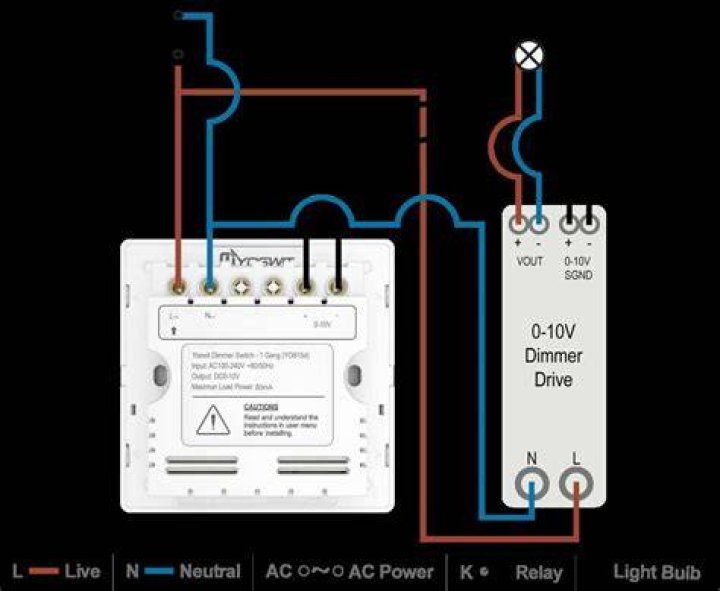 Does Hue work with dimmer switch?