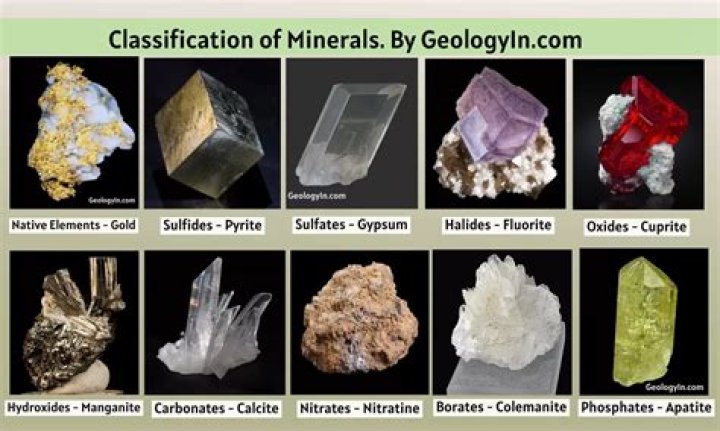 Does Iron belong to earth?