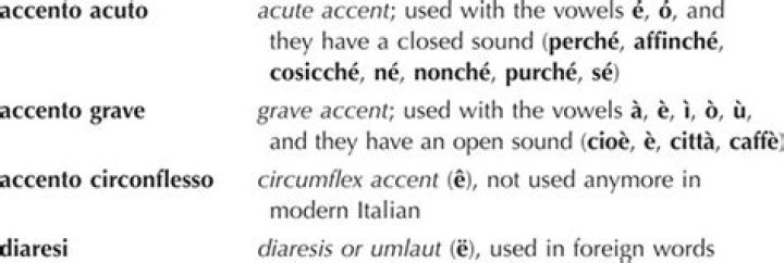 Does Italian have accent marks?