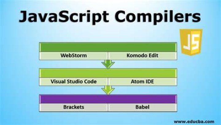 Does JavaScript compile to C?