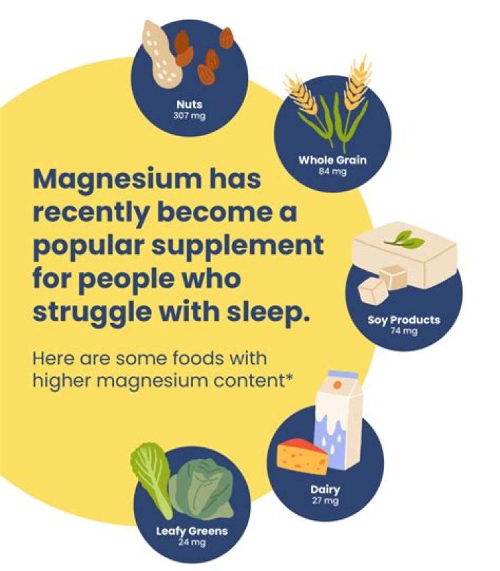 Does magnesium help with ADD?