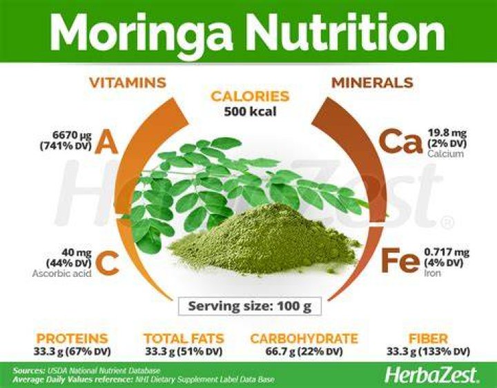 Does Moringa tea have protein?