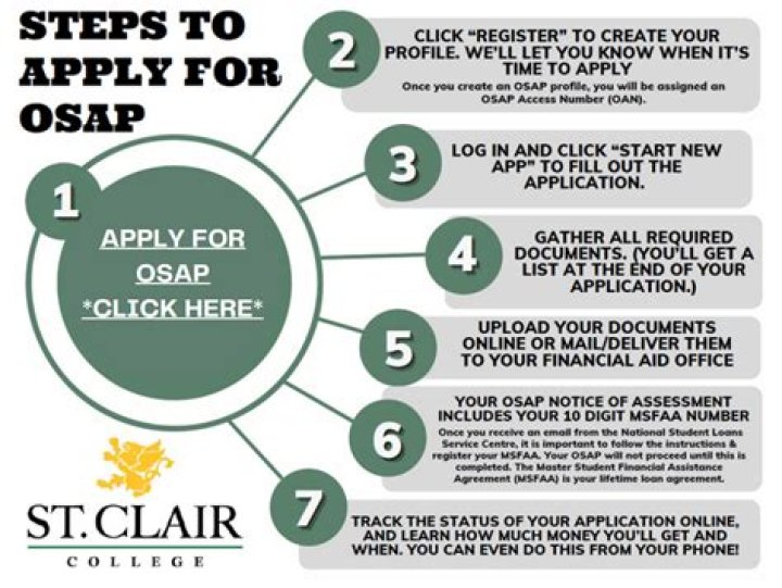 Does OSAP pay school directly?