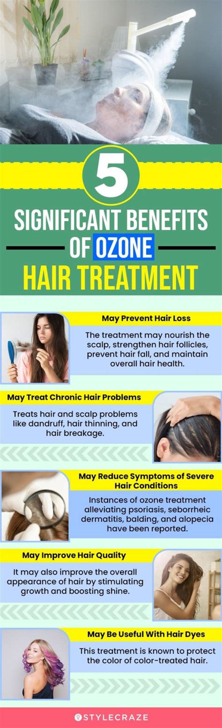 Does ozone treatment help in hair growth?