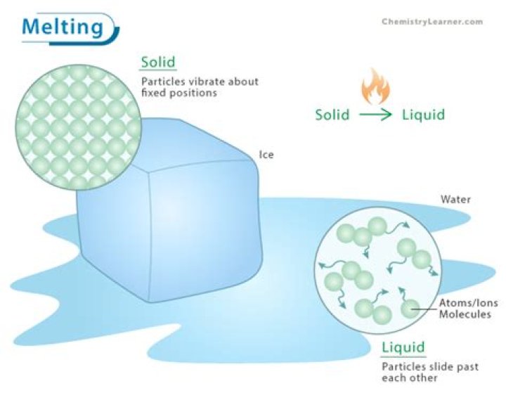 Does plastic melt into a liquid?