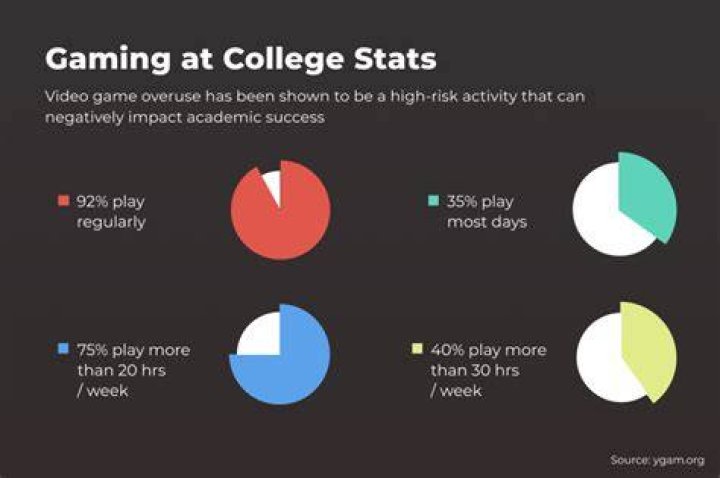 Does playing games use data on Android?