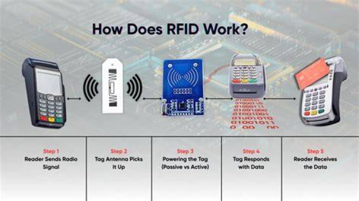 Does RFID block cell phone?