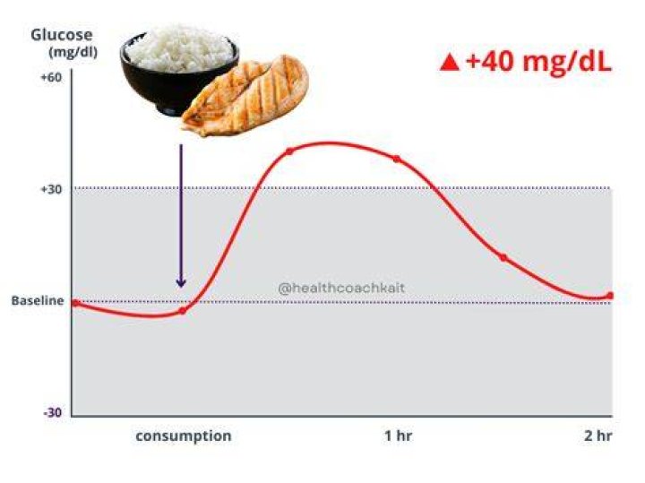 Does Rice become sugar?
