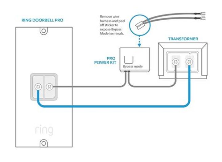 Does ring doorbell 2 have a siren?