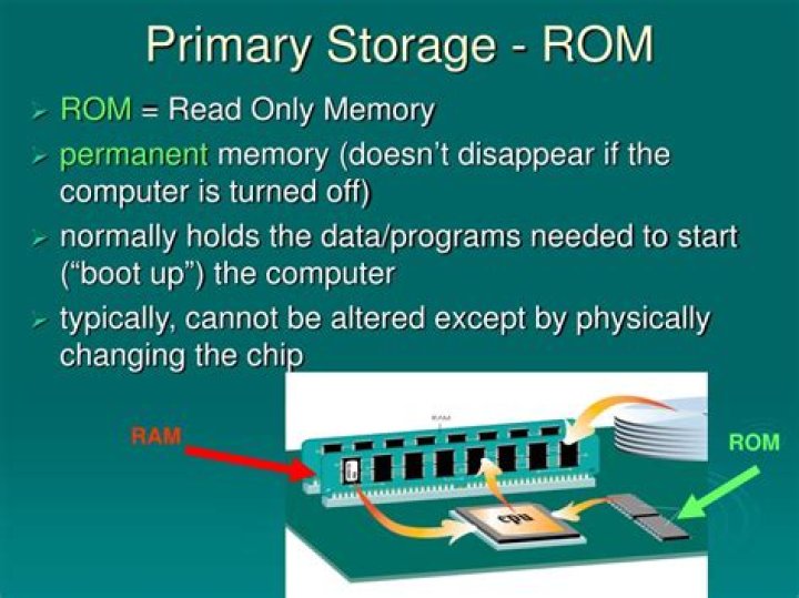 Does ROM store data permanently?