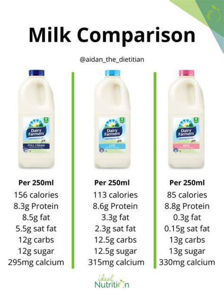 Does skim milk have potassium?