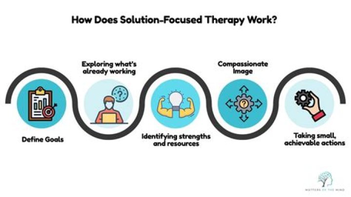 Does solution focused therapy work?