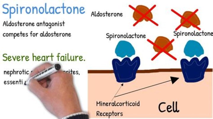 Does spironolactone cause mood swings?