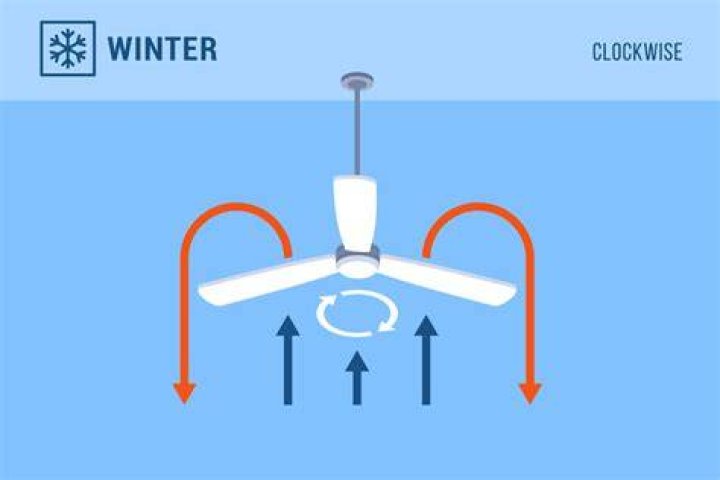 Does Sun change direction in winter?