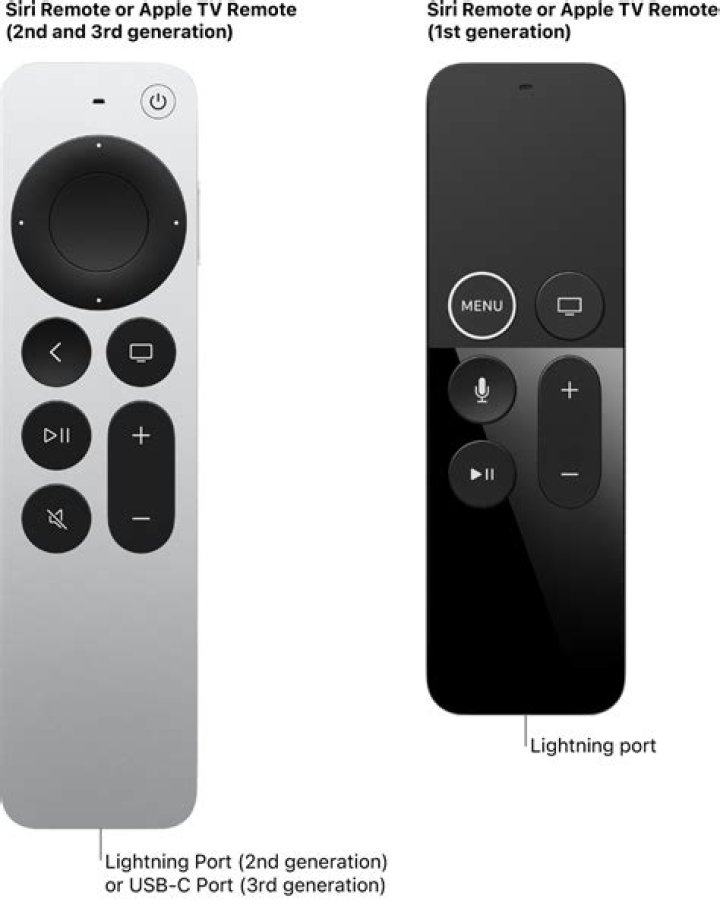 Does the Apple TV remote light up when charging?