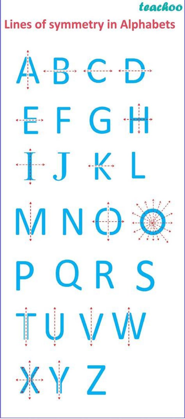 Does the letter s have a line of symmetry?