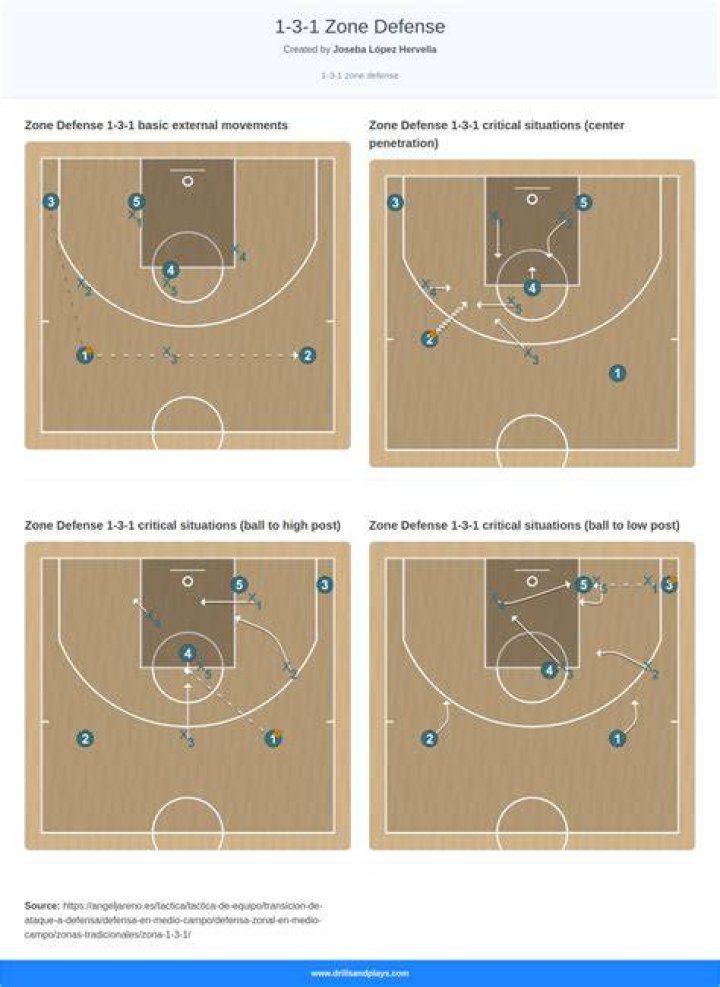 Does the NBA allow zone defense?