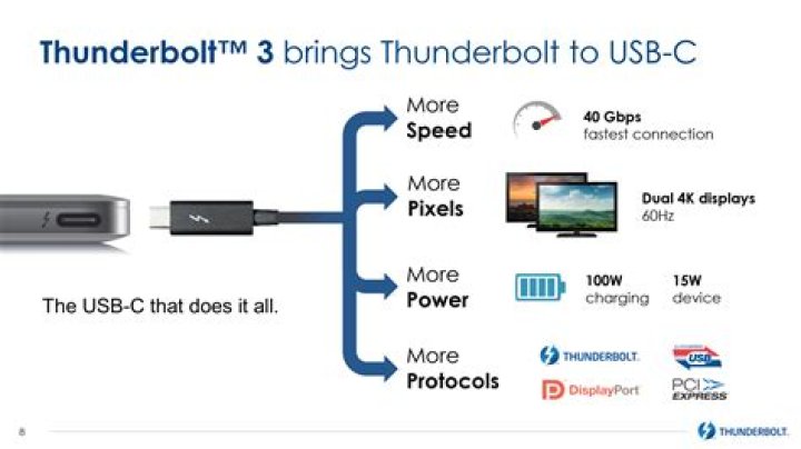 Does Thunderbolt 3 provide power?