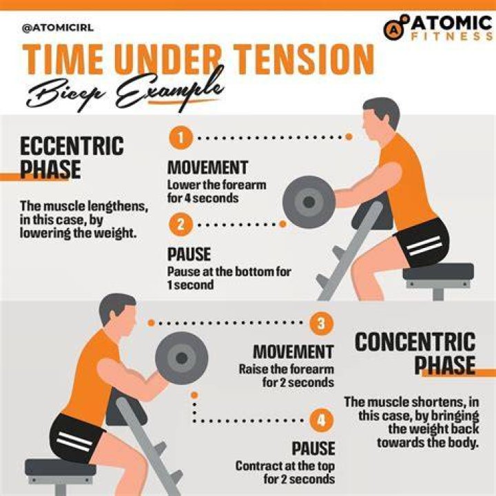 Does time under tension build more muscle?