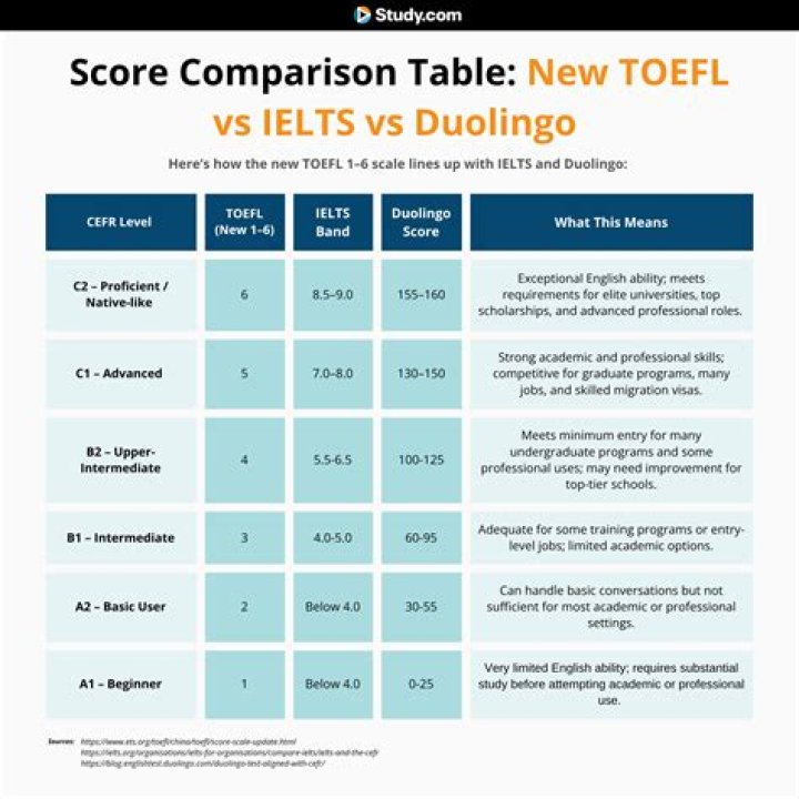 Does Toefl score affect admission?