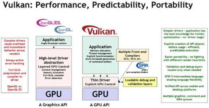 Does Vulkan replace OpenGL?