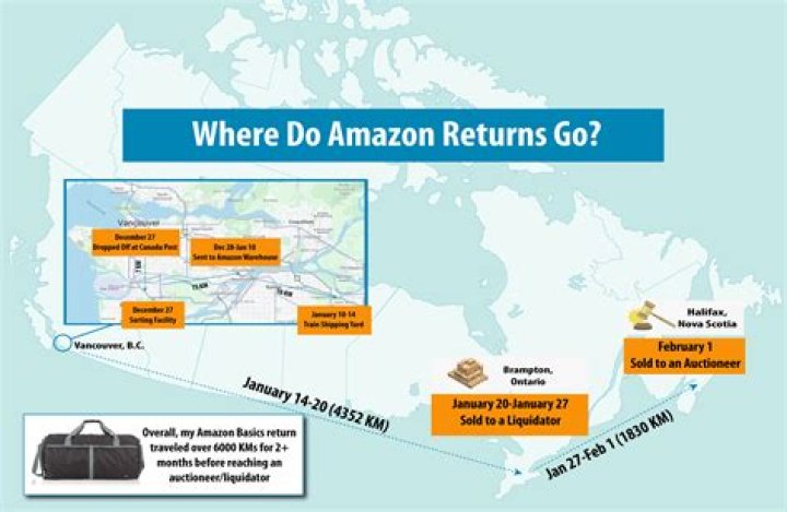 Does Walmart do Amazon returns?
