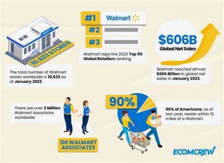 Does Walmart do cash back?