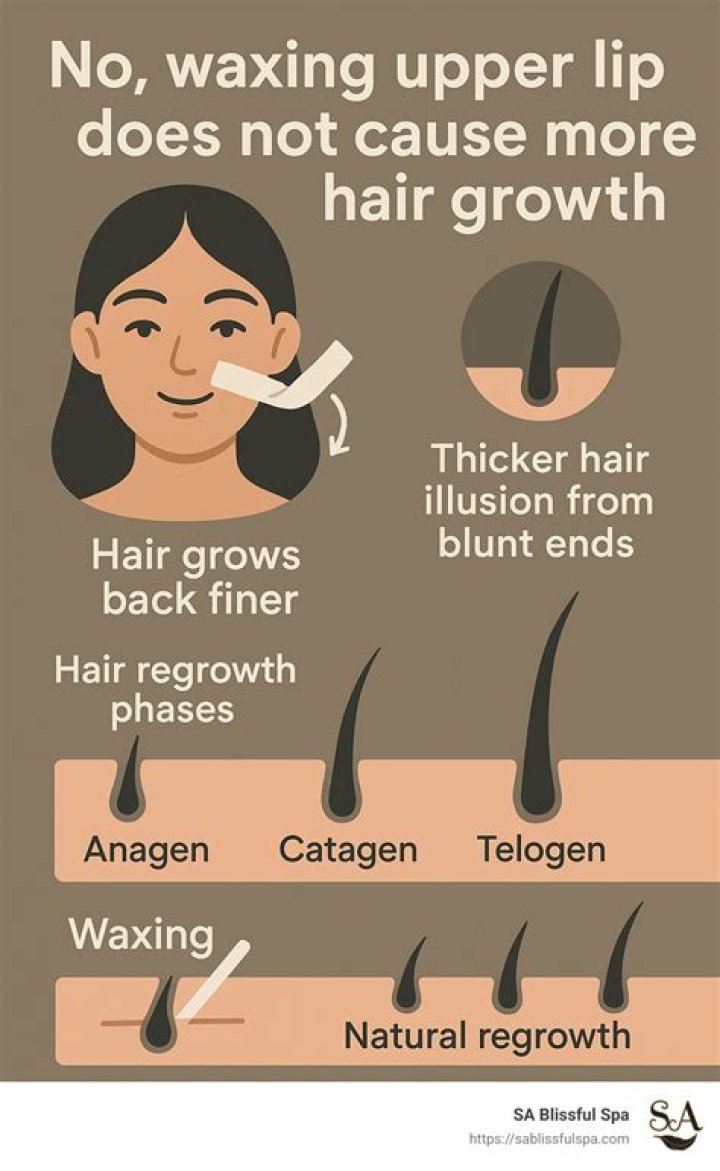 Does waxing upper lip cause more hair growth?