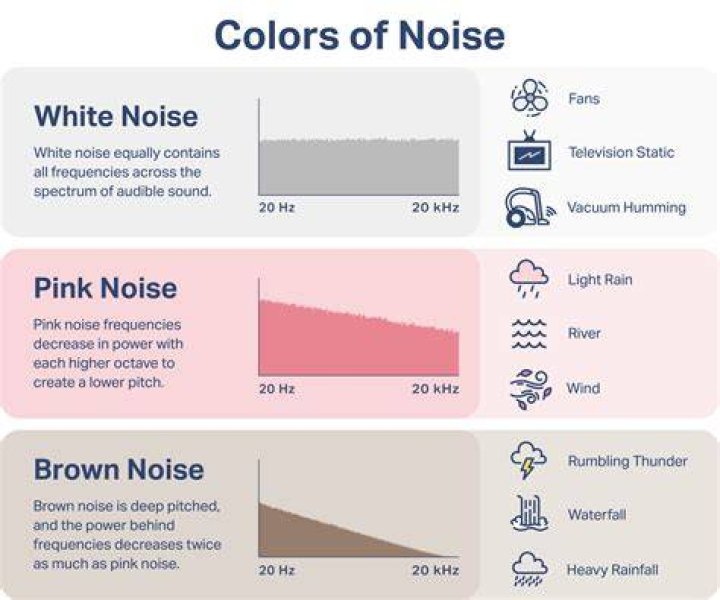 Does white noise help sleep?