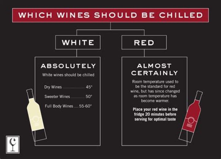 Does wine need to be chilled?