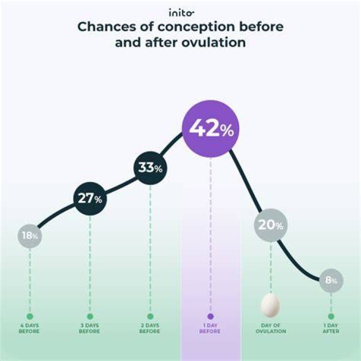 Had sex on ovulation day will I have a boy or girl?