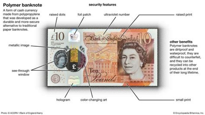 How are banknotes made? | ContextResponse.com