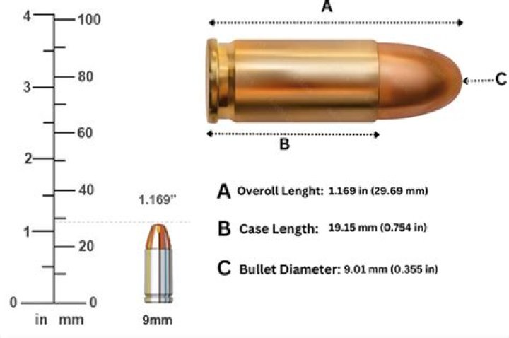 How are bullets measured?