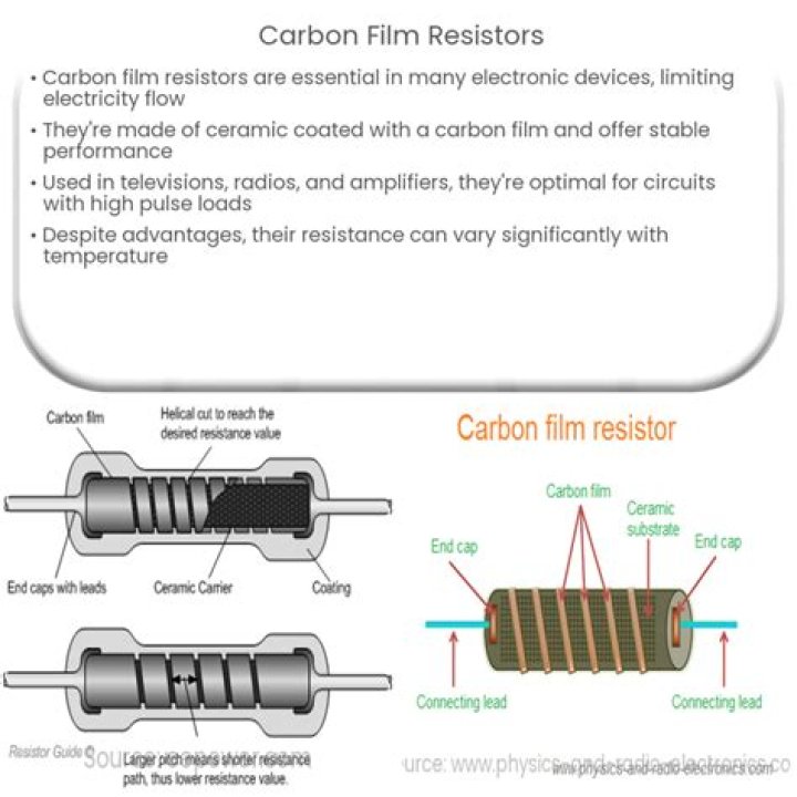 How are carbon film resistors made?