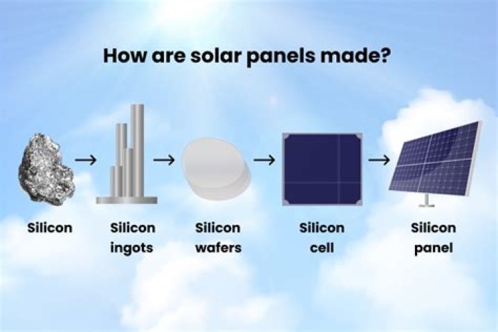 How are solar panels made step by step?
