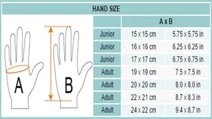 How big are my hands?
