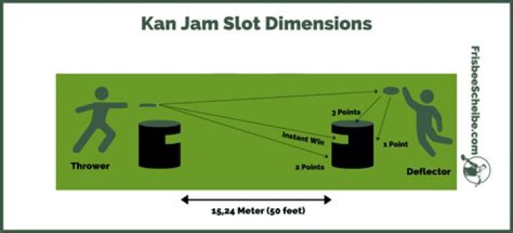 How big is the slot in Kan Jam?