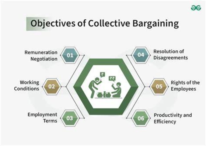 How can collective bargaining deliver improvements for workers in the organization?