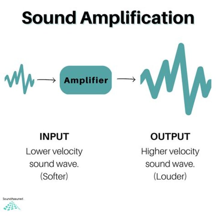 How can I amplify my computer sound?