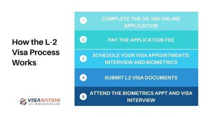 How can I apply for l2 visa?