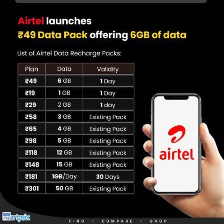 How can I deactivate my Airtel plan?