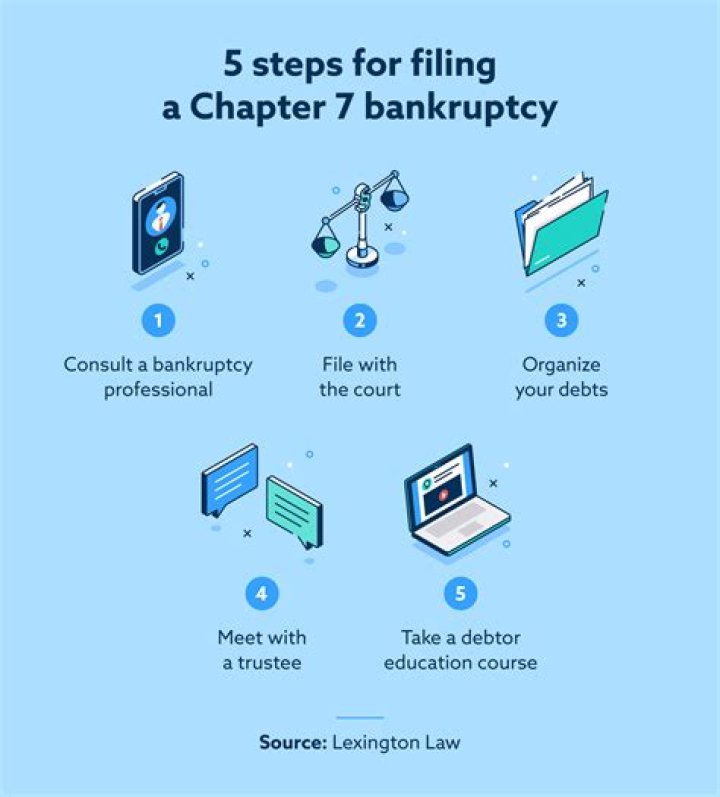 How can I file Chapter 7 bankruptcy myself?