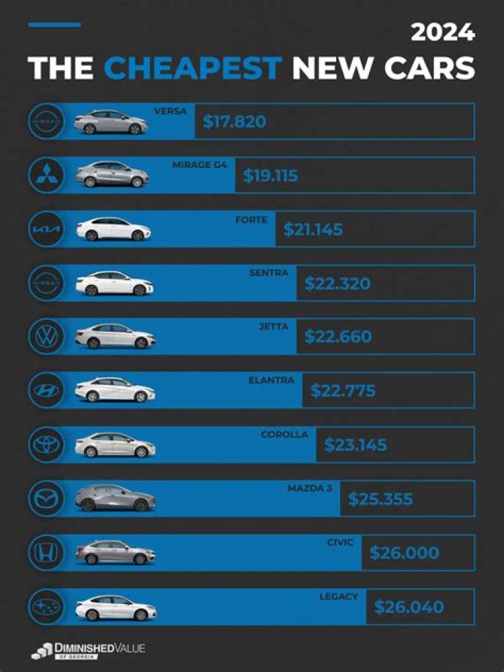 How can I get a cheap new car?