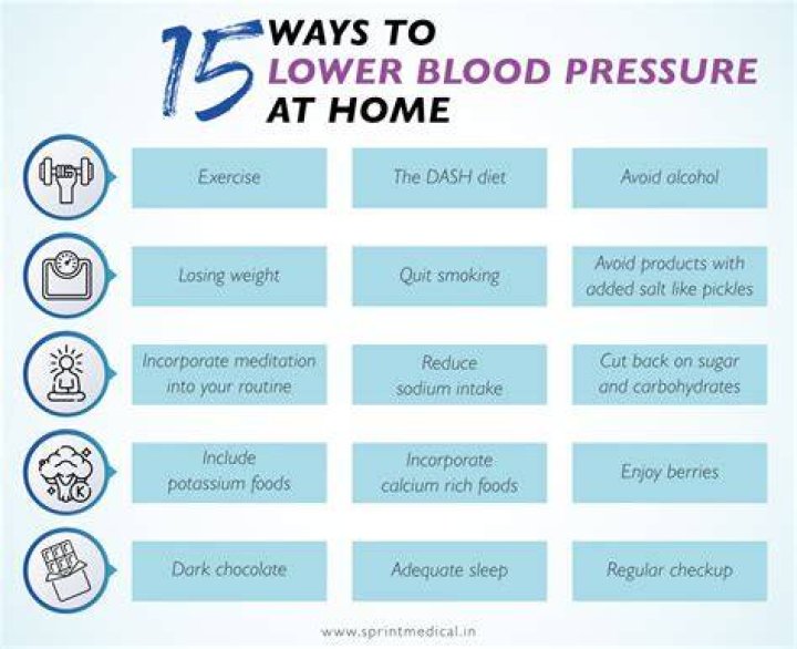 How can I get my blood pressure down right now?